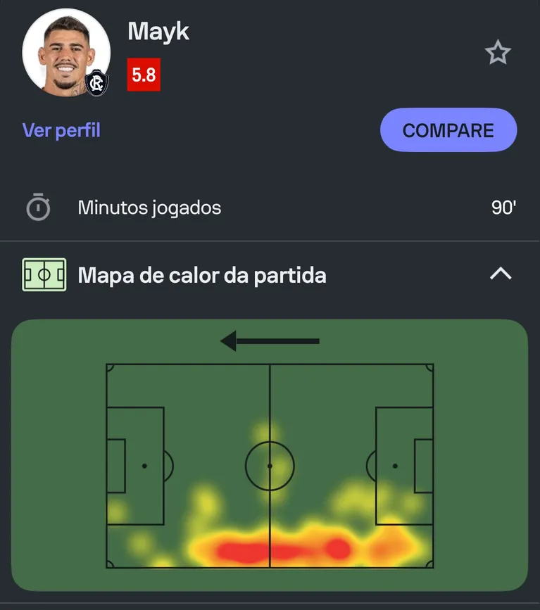 Remo é exposto pelo Corinthians em noite de erros e atuações ruins