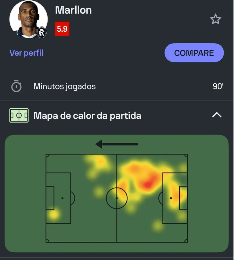 Remo é exposto pelo Corinthians em noite de erros e atuações ruins