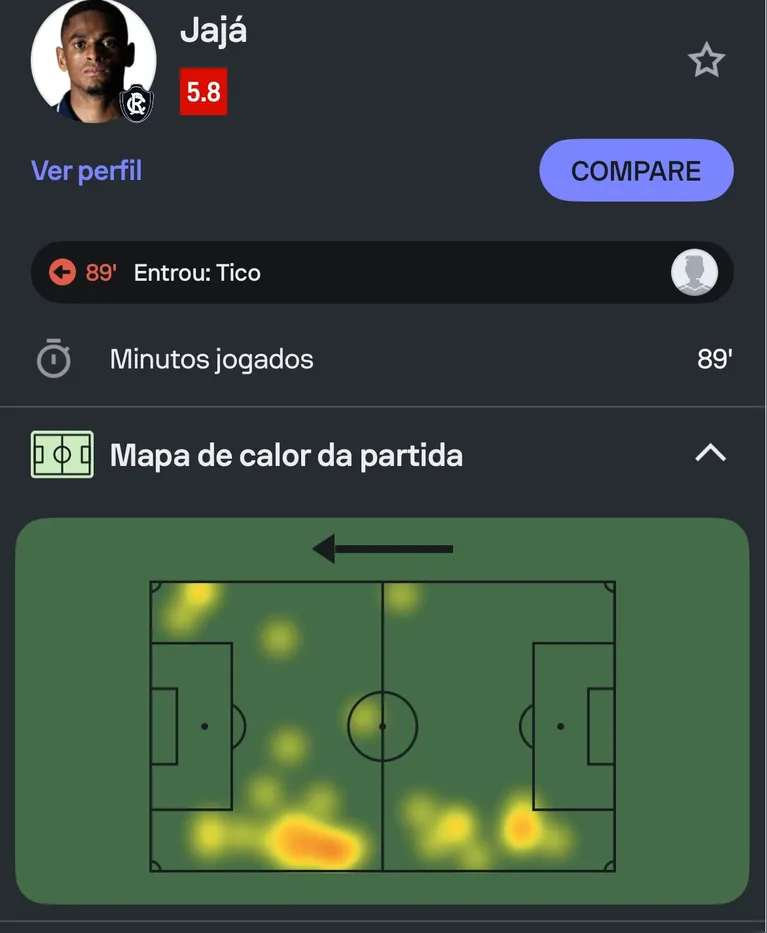 Remo é exposto pelo Corinthians em noite de erros e atuações ruins
