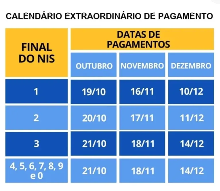 Bolsa Família: veja o calendário de pagamentos de outubro, novembro e dezembro