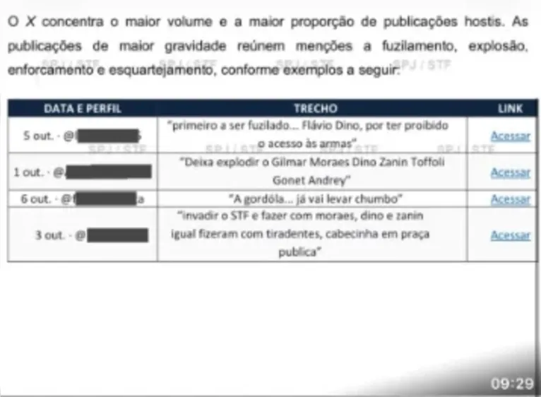 Flávio Dino denuncia milhares de mensagens com ameaças de morte