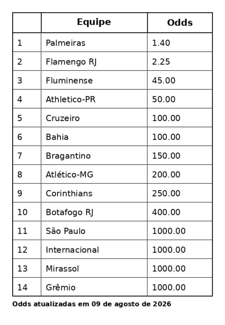 O que esperar do segundo semestre esportivo mais disputado do ano