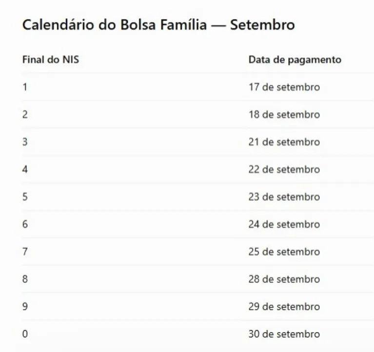 Bolsa Família de setembro antecipado: confira as novas datas