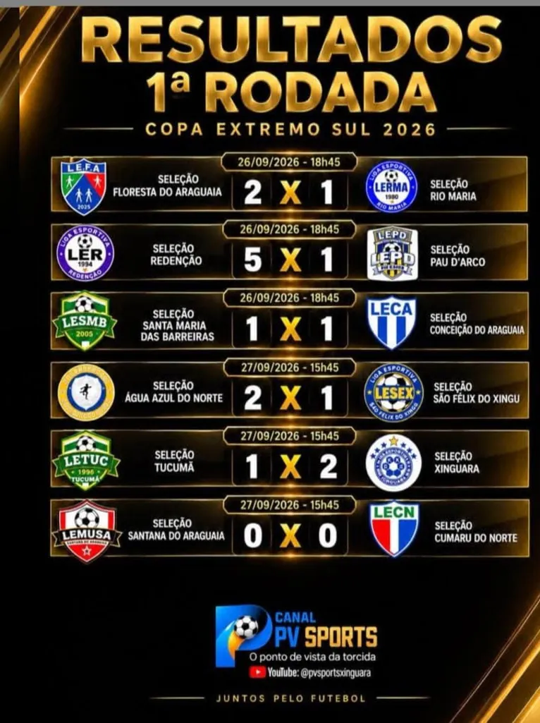 Copa Extremo Sul Pará volta com grandes jogos no fim de semana