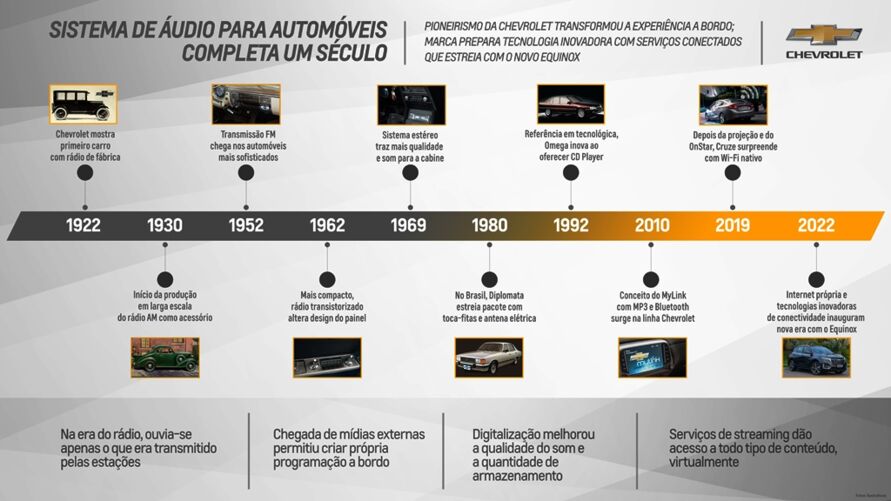 Imagem ilustrativa da notícia: Chevrolet completou 100 anos de entretenimento