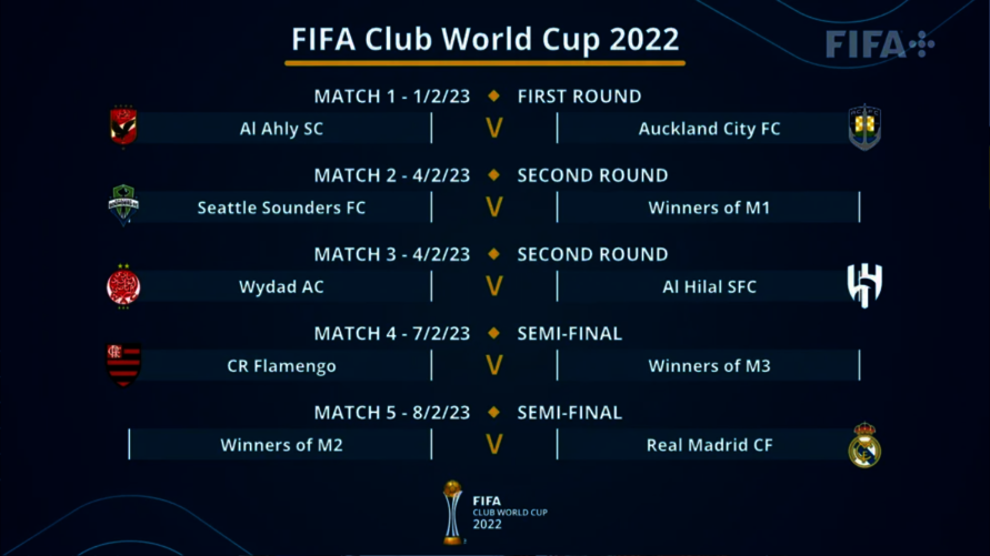 Mundial de Clubes da FIFA 2019: o que você PRECISA saber 