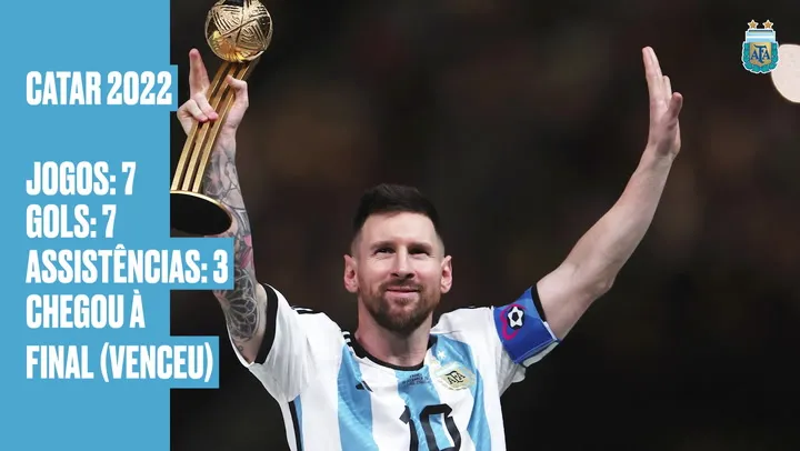 Imagem ilustrativa da notícia Messi quase é eletrocutado na festa do título da Argentina